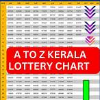 kerala lottery results list